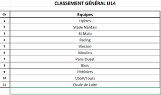 CLASSEMENT 2019 M14