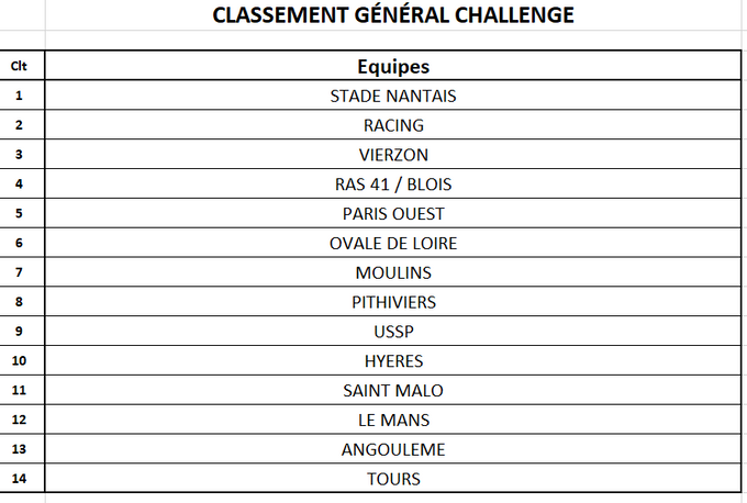 CLASSEMENT 2019 DU CHALLENGE