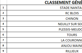 CLASSEMENT M12