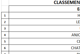 CLASSEMENT M14