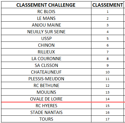 CLASSEMENT 2018 CHALLENGE