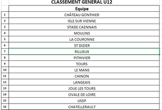 CLASSEMENT M12