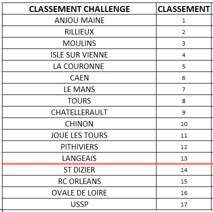 CLASSEMENT 2017 CHALLENGE
