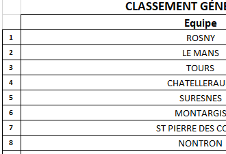 CLASSEMENT M12