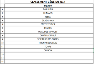 CLASSSEMENT M14