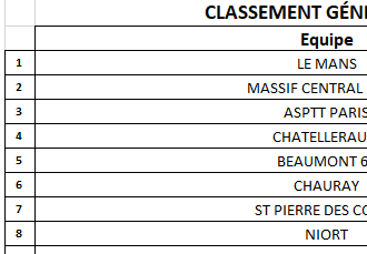 CLASSEMENT M12