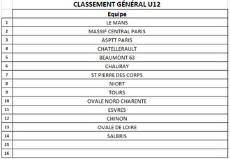 CLASSEMENT M12
