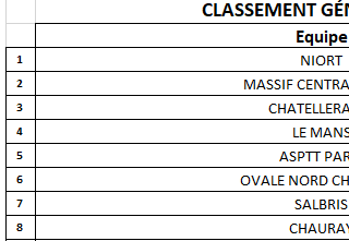 CLASSEMENT M14