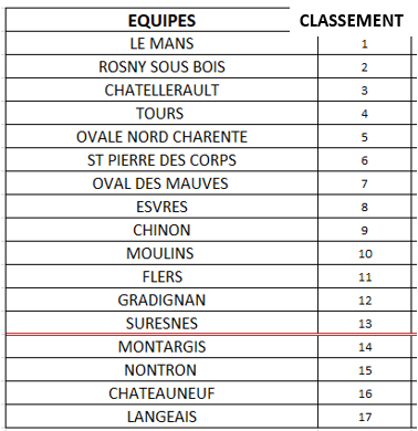 CLASSEMENT 2016 CHALLENGE