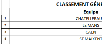CLASSEMENT M13