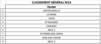 CLASSEMENT M13