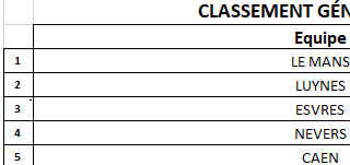 CLASSEMENT M15