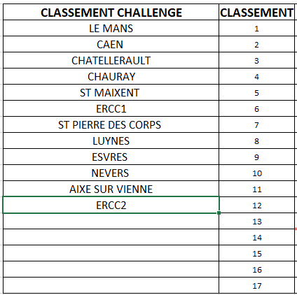 CLASSEMENT 2014 CHALLENGE