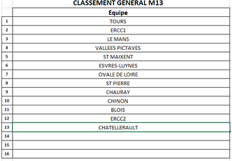 CLASSEMENT M13