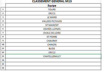 CLASSEMENT M13