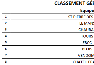 CLASSEMENT M15