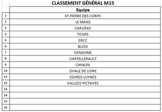 CLASSEMENT M15