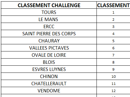 CLASSEMENT 2013 CHALLENGE