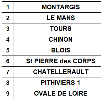 CLASSEMENT M13