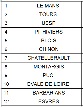 CLASSEMENT 2012 CHALLENGE